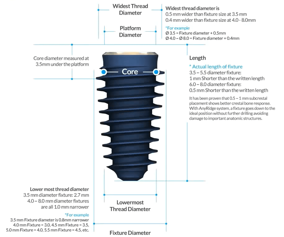 what-size-sleeves-do-i-order-megagen-digital-help