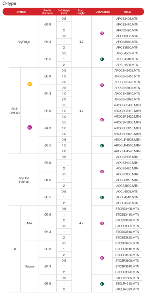 Why is the standard scan body not matching with CEREC? – MegaGen ...